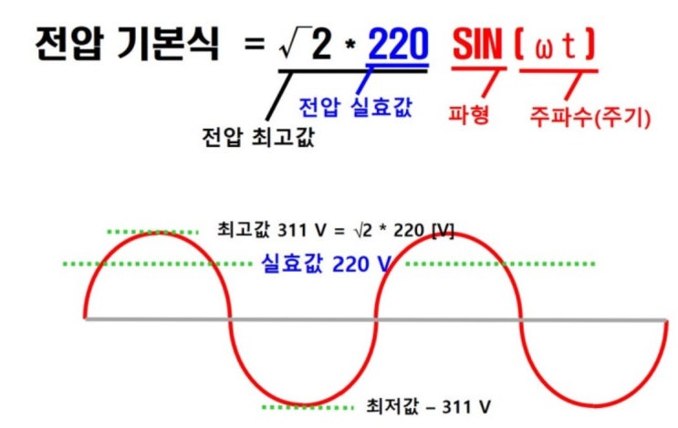 동기발전기의 병렬운전조건