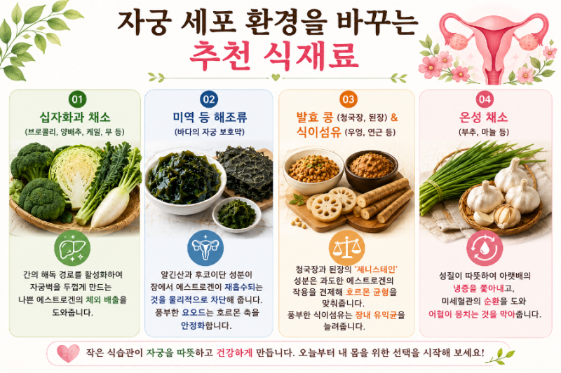 자궁내막증