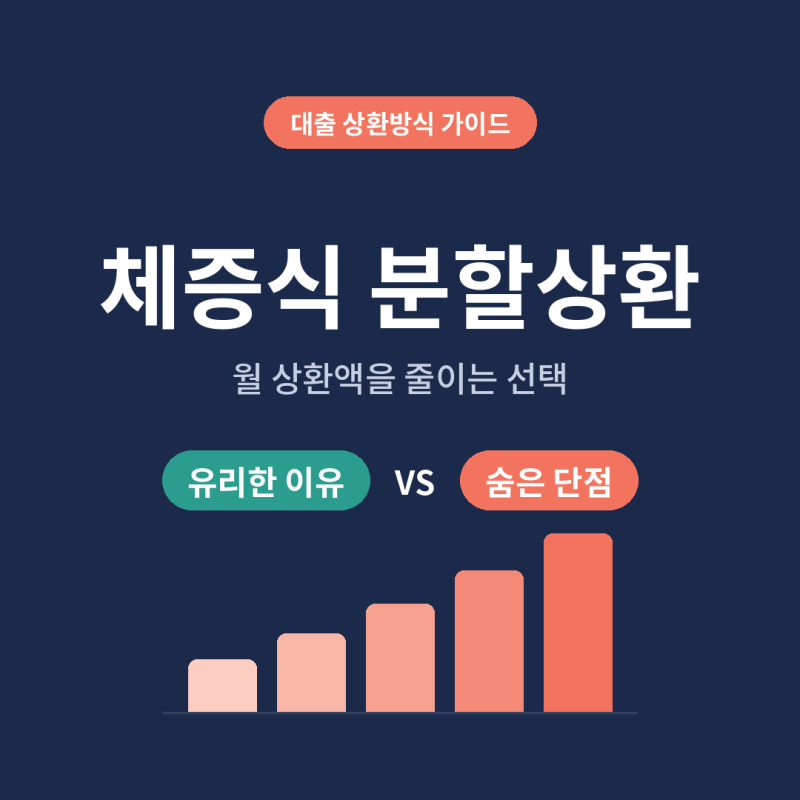 월 상환액 줄이는 체증식 분할상환, 청년·신혼부부에게 유리한 이유와 숨은 단점