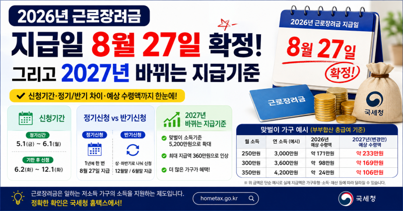 2026년 근로장려금 지급일 8월 27일 확정과 2027년 바뀌는 지급기준
