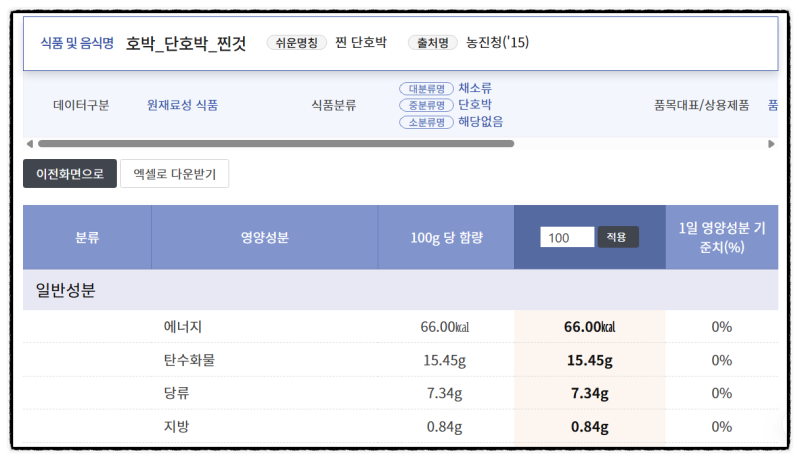 단호박 효능 찌는법 보관법 칼로리 혈당 걱정 없이 먹으려면?