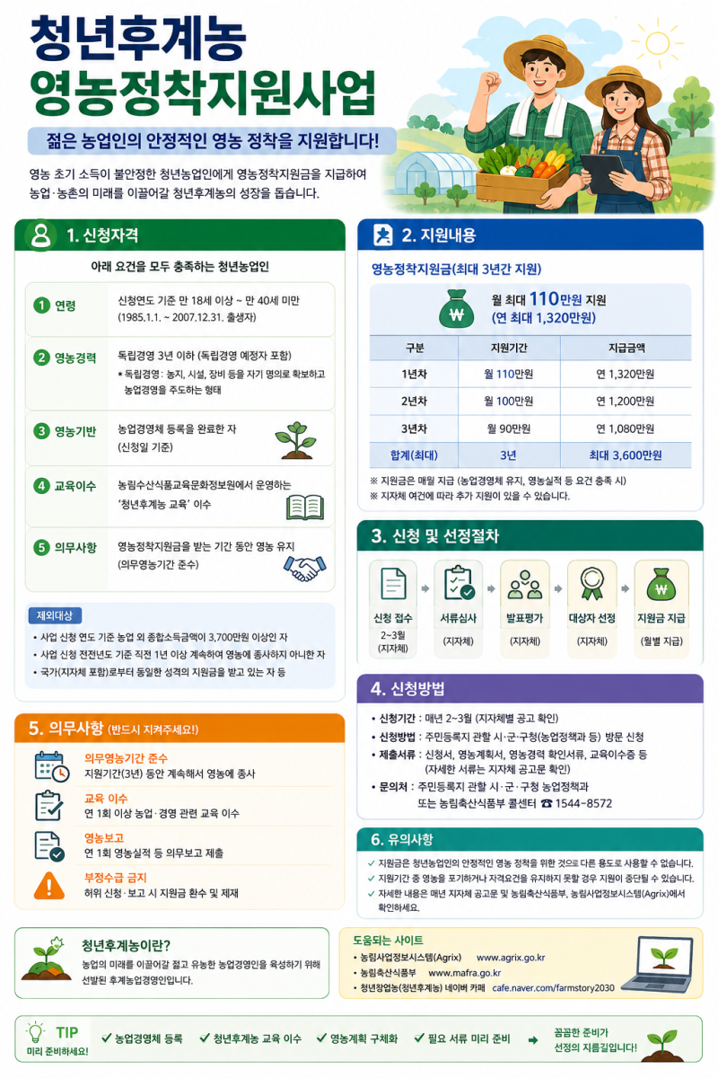 청년후계농 영농정착지원사업 신청자격과 지원금 안내