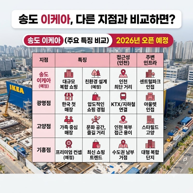 송도 이케아 방문 계획 세우다 오픈 일정 확인하고 발길 돌린 이유