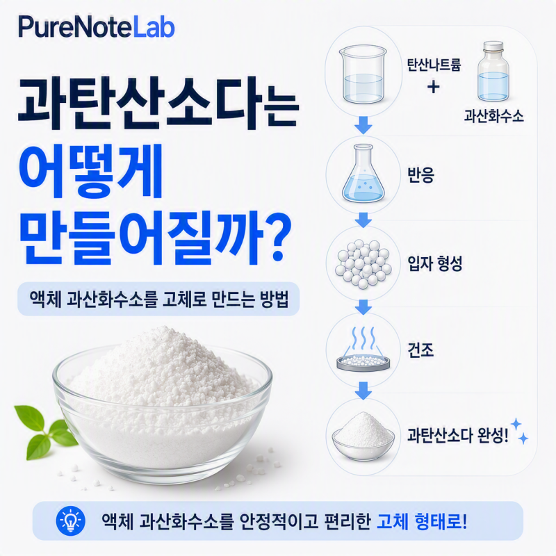 과탄산소다는 어떻게 만들어질까? 액체 과산화수소를 고체로 만드는 방법