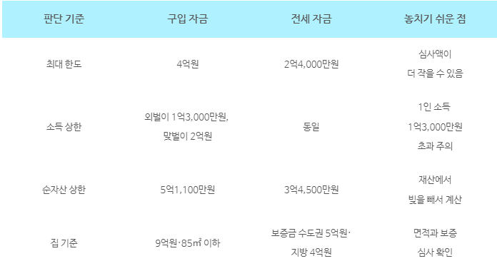 2026 신생아 특례대출 총정리: 조건, 금리, 한도 및 신청 방법(완벽한 정리)