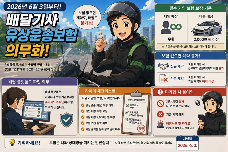 "보험 있으니 괜찮겠지"는 이제 안 통합니다 — 배달기사 유상운송보험 의무화