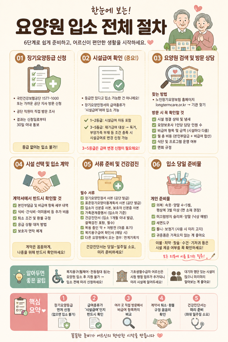 요양원 입소 절차 2026년 총정리