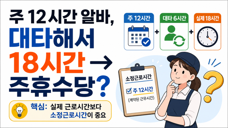 대타근무로 실제 15시간 넘으면 주휴수당 줘야 할까?｜ 주 12시간 알바 사례