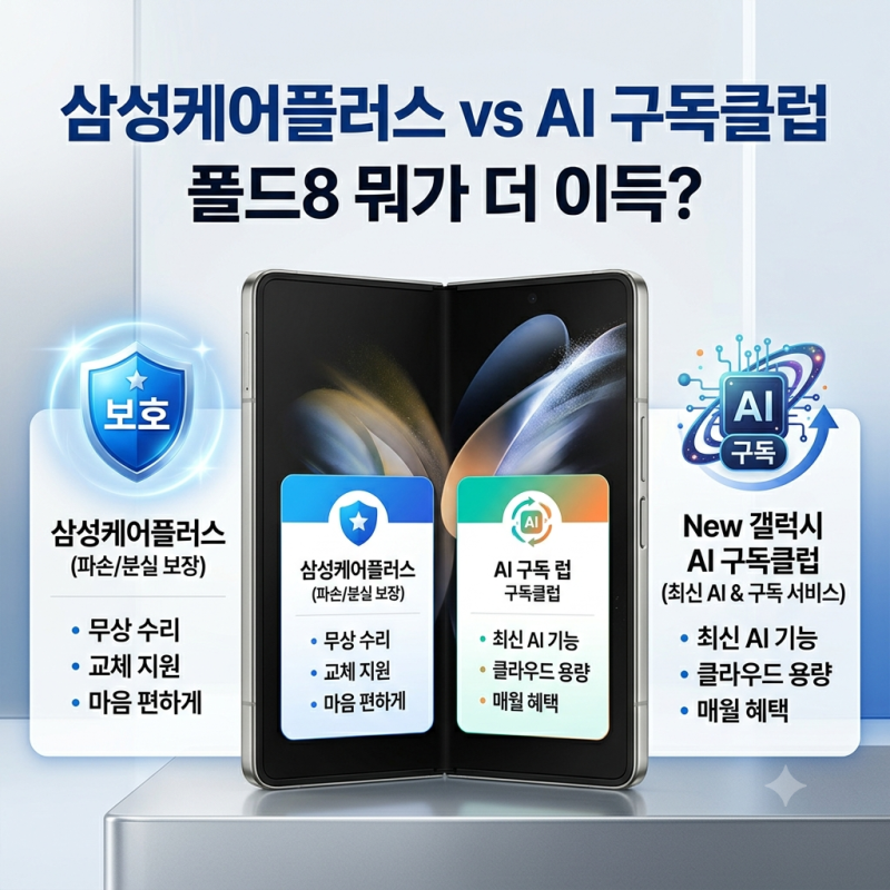 삼성케어플러스 vs AI 구독클럽, 갤럭시 폴드8 뭐가 더 이득일까?