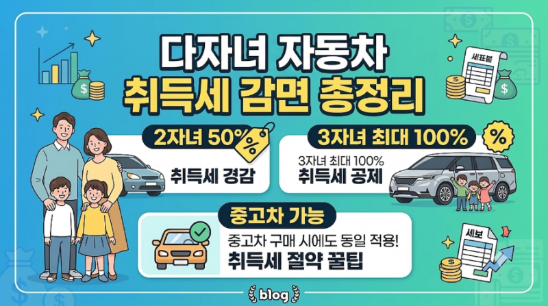 2자녀도 가능! 다자녀 자동차 취득세 감면 혜택 총정리 - 중고차도?(&환급 신청법)