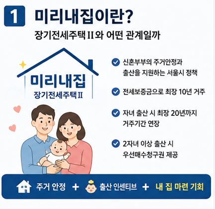 2026년 미리내집 신청방법 자격 소득 자산 기준 혜택 총정리