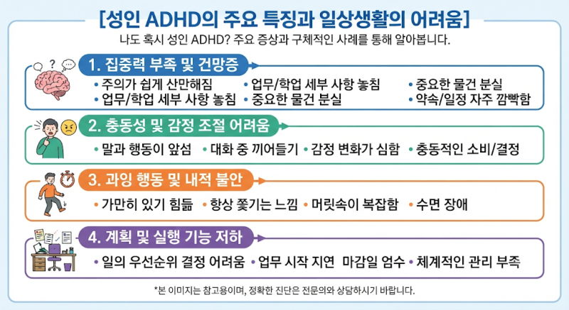 [성인 ADHD] 창원 ADHD, 정신건강의학과와 한의원 중 어디부터 가야 할까