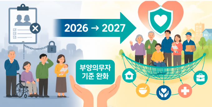 2027년 생계급여 자녀소득 기준 달라질까?｜2026년 현재 부양의무자 기준과 2027년 완화 방향