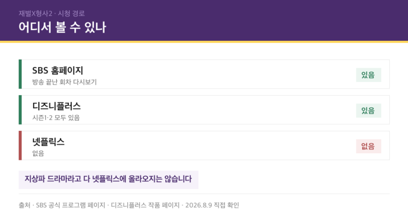 재벌X형사2 다시보기 몇부작 방송 시간까지 정리했어요