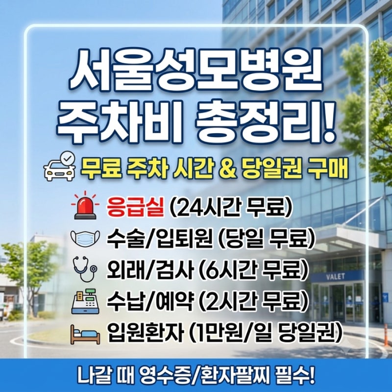 서울성모병원 주차비 총정리 무료 주차 기준부터 당일권 구매까지