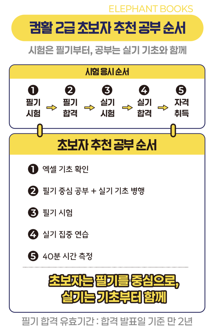 [컴활01-2] 컴활 2급 필기와 실기, 초보자 공부 순서