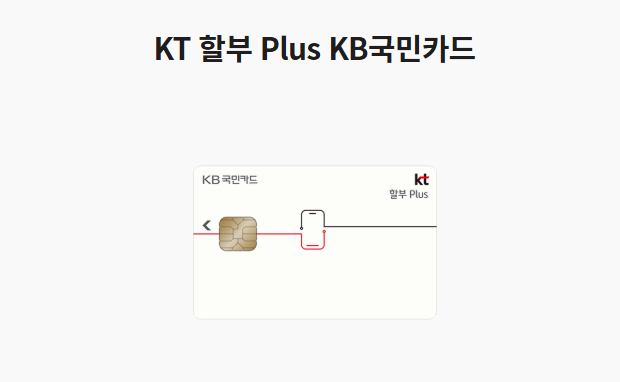 KT 휴대폰 구매 예정이라면 주목! KB국민카드로 월 최대 27,000원 할인받는 방법