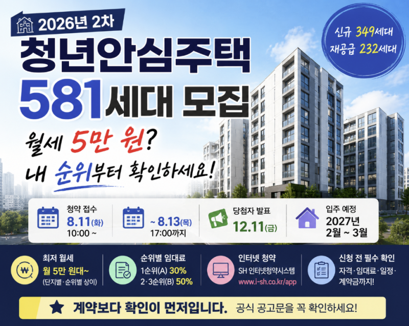 2026년 2차 청년안심주택 581세대 모집 총정리｜임대료표·신청자격·8월 11일 접수