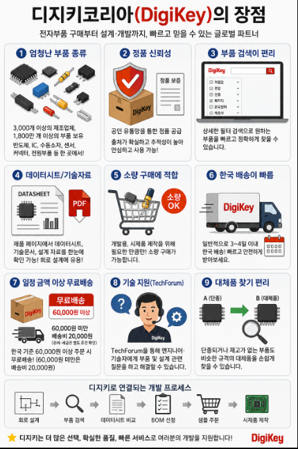 디지키코리아(Digikey)의 장점