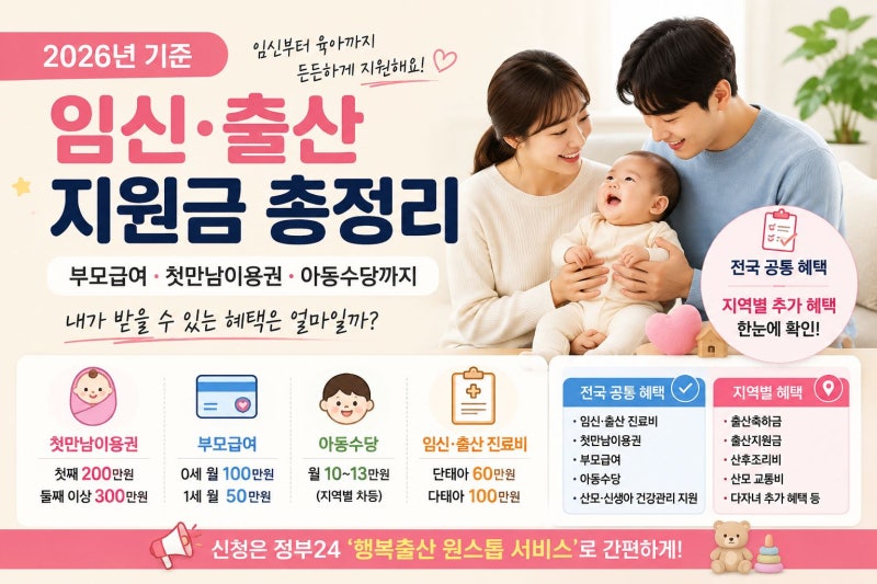 [2026 출산지원금] 내가 받을 수 있는 혜택은 뭐가 있을까? 지역별 차이까지