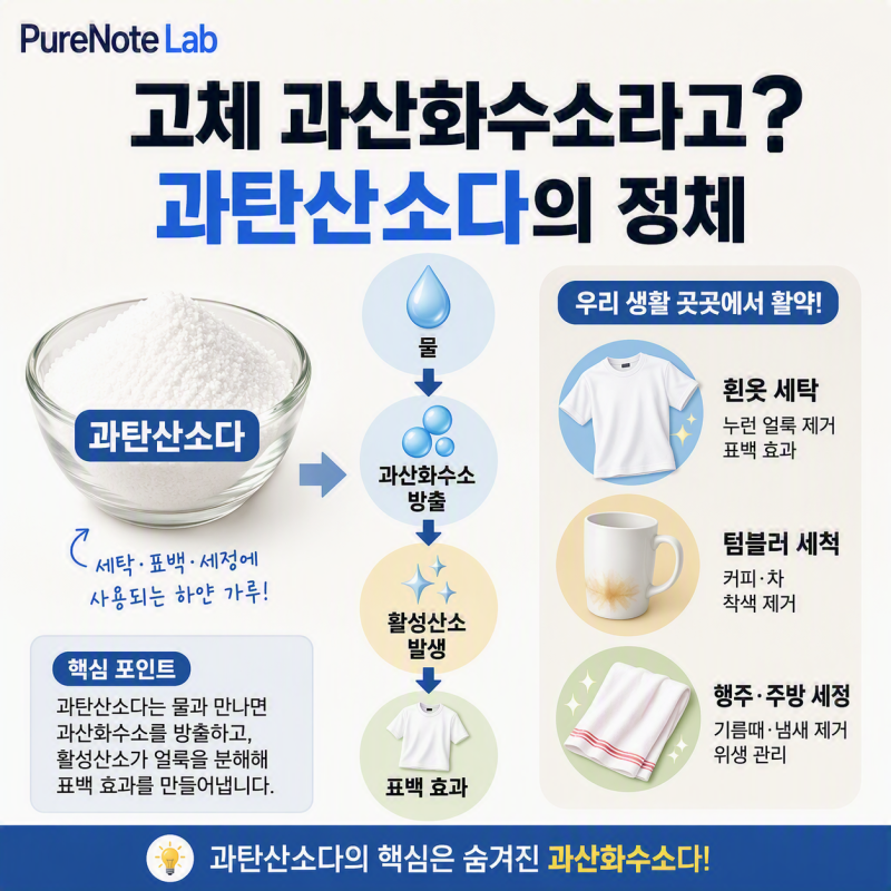고체 과산화수소라고? 과탄산소다의 정체