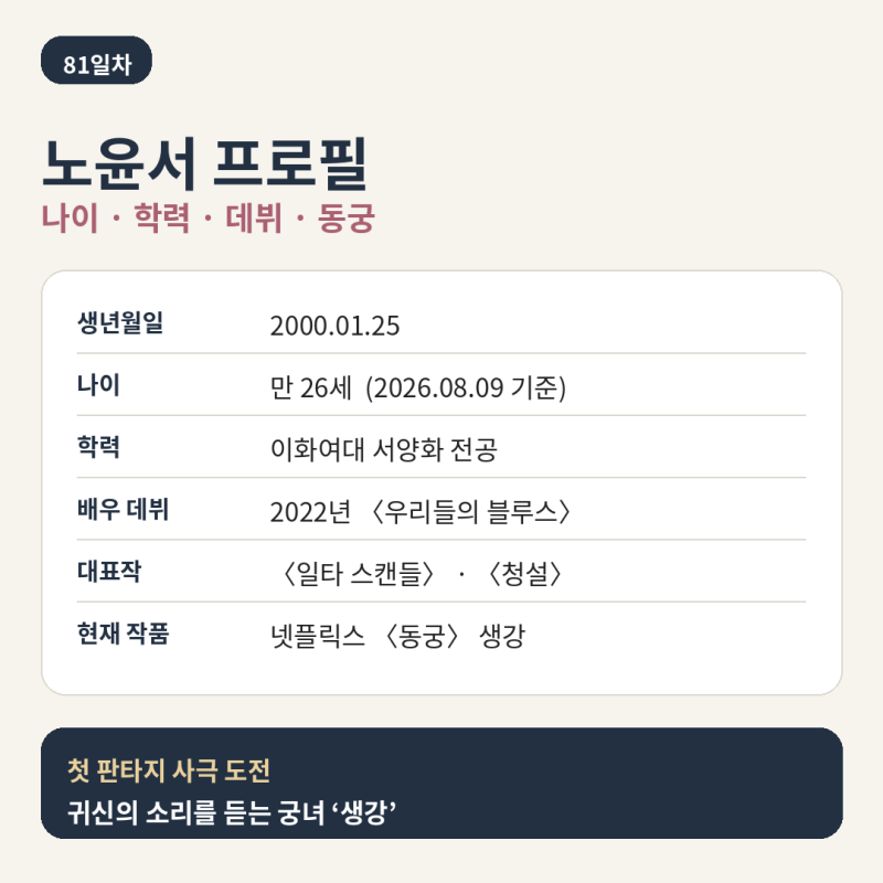 노윤서 프로필 나이·이화여대 학력, 동궁 생강과 우리들의 블루스부터 청설까지