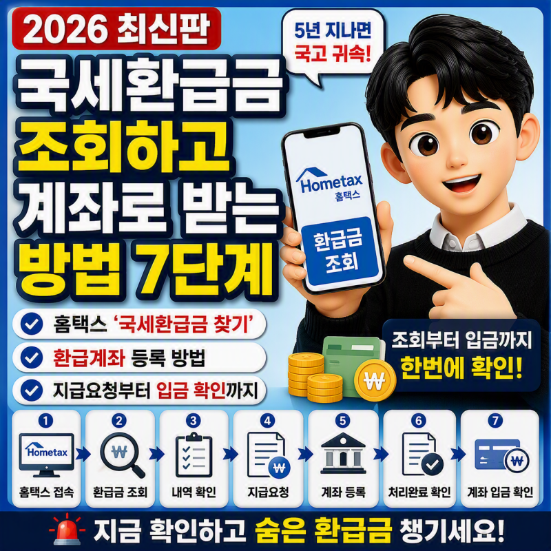 2026 국민내일배움카드 온라인 발급 방법 7단계, 고용24 신청부터 카드 수령까지