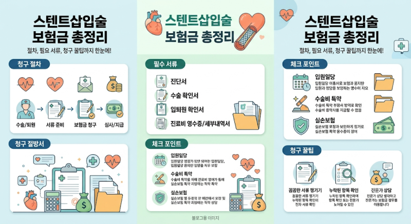 심혈관질환 스텐트삽입술 보장 보험 총정리