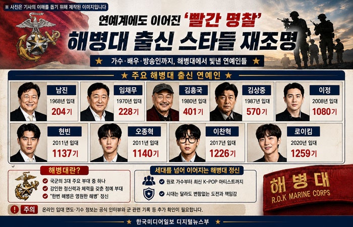 현빈부터 남진까지…알고 보니 해병대 출신 스타들?