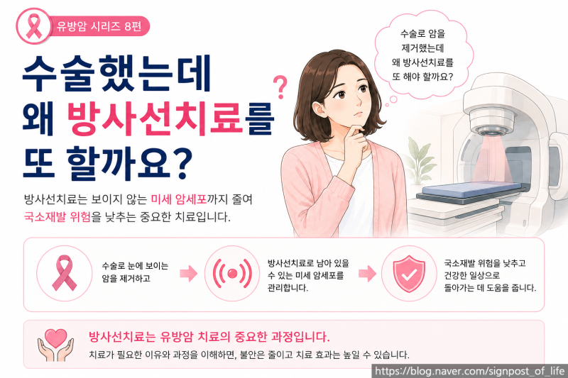 유방암 시리즈 8편 유방암 방사선치료, 왜 여러 번 받을까? 횟수·기간·부작용·비용까지