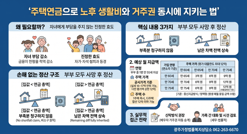 주택연금으로 노후 생활비와 거주권 동시에 지키는 법