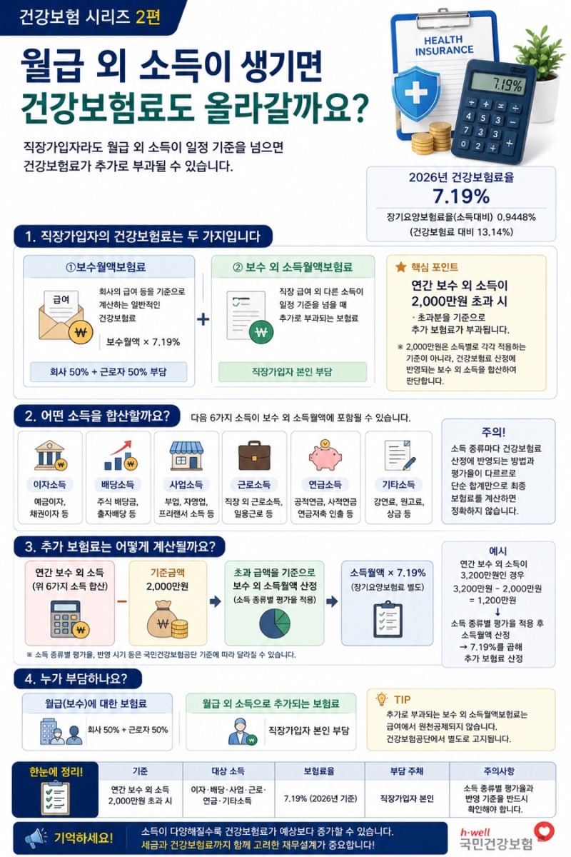⭐ 건강보험 시리즈 2편_월급 외 소득이 생기면 건강보험료도 올라갈까요?