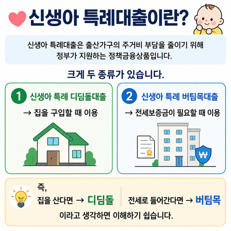 2026 신생아 특례 대출, 최대 4억 가능할까? 소득·금리·대환까지 총정리