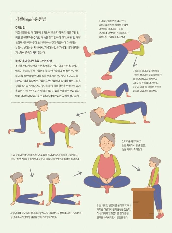 소변 새는 순간, 이미 늦습니다! 하루 5분으로 해결하는 케겔운동 제대로 하는 법
