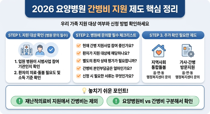 요양병원 간병비 지원 제도 2026 대상자와 신청방법 총정리