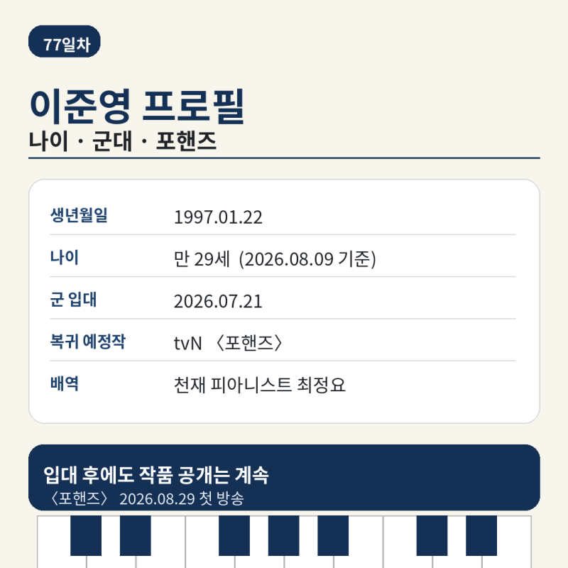 이준영 프로필 나이·군대 입대일, 포핸즈 최정요와 신입사원 강회장까지