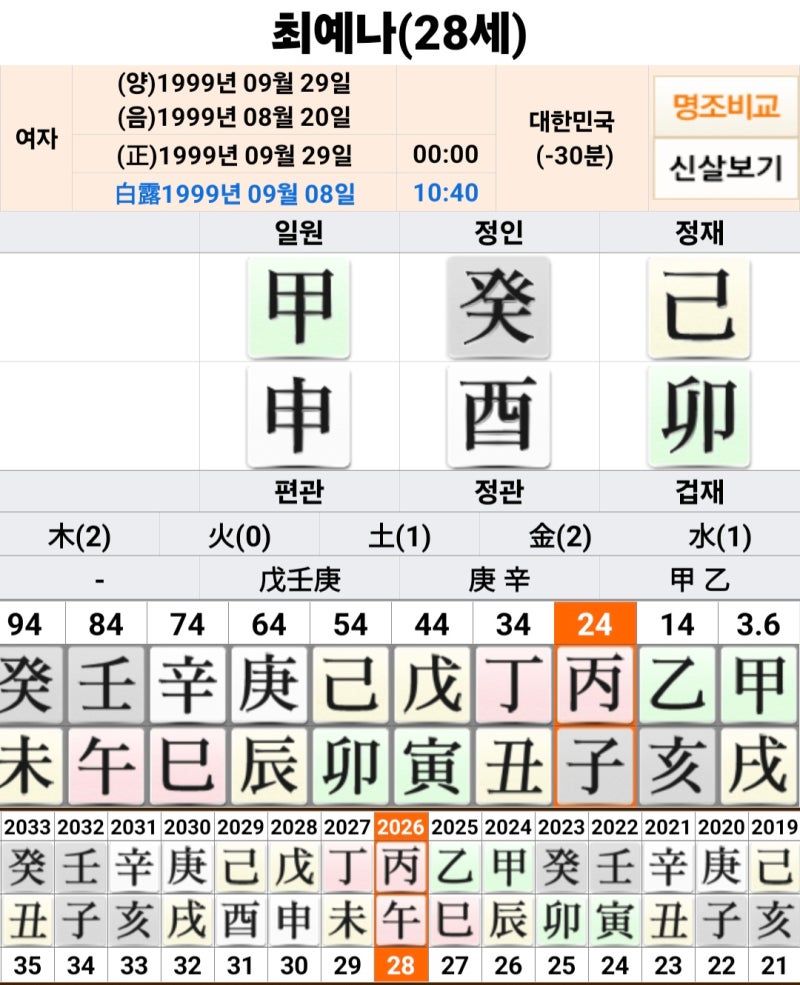 워터밤 새 여신, 최예나 사주