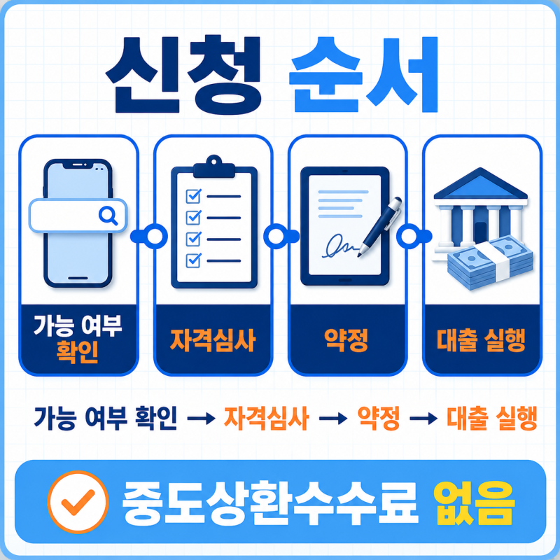 햇살론일반 장애인 생계비 대출 받는 방법, 저소득·저신용자 신청 조건과 보증료 혜택