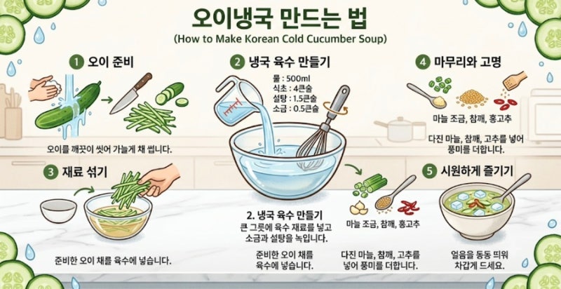 [여름철 별미] 무더위를 싹 날려주는 백종원 오이냉국 황금레시피 (초간단 6114 공식!)