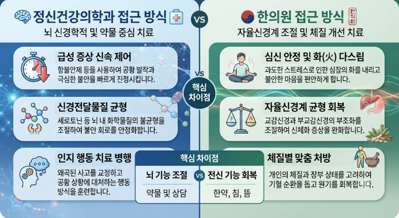 창원 공황장애, 정신건강의학과와 한의원 중 어디부터 가야 할까