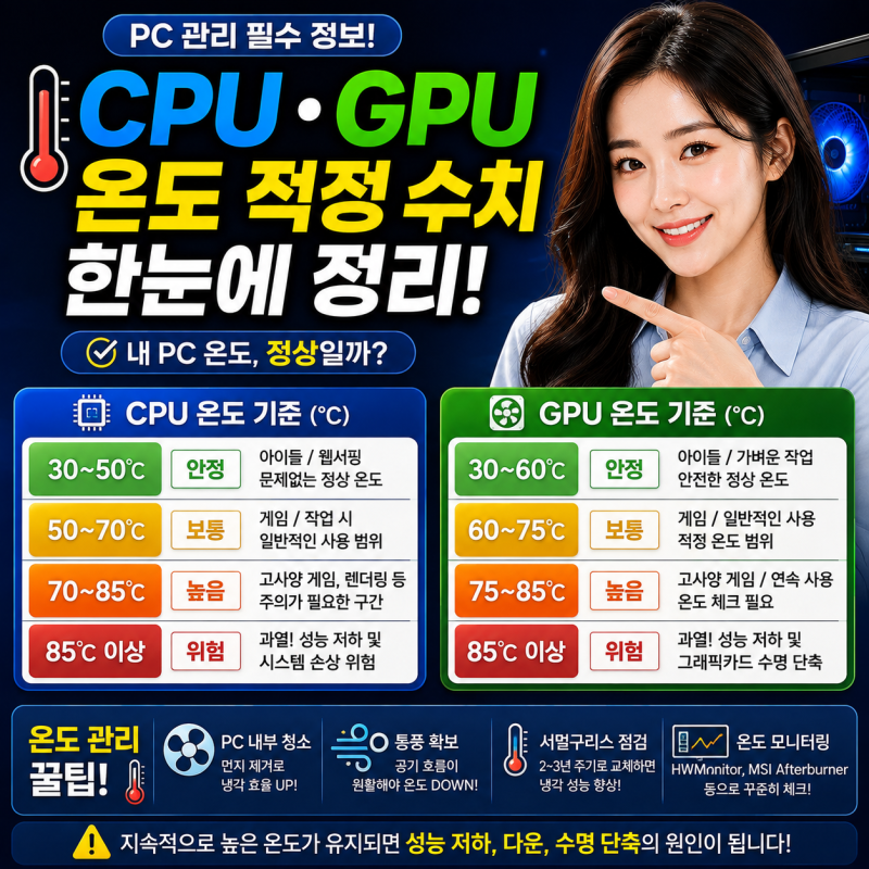 CPU 온도 적정 수치, 그래픽카드 GPU 온도 기준까지