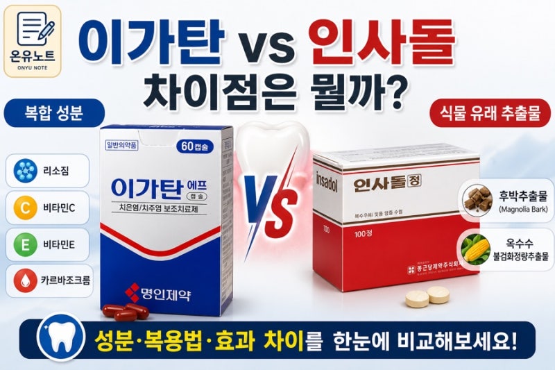 이가탄 인사돌 차이｜잇몸약 성분과 복용법 비교해보니