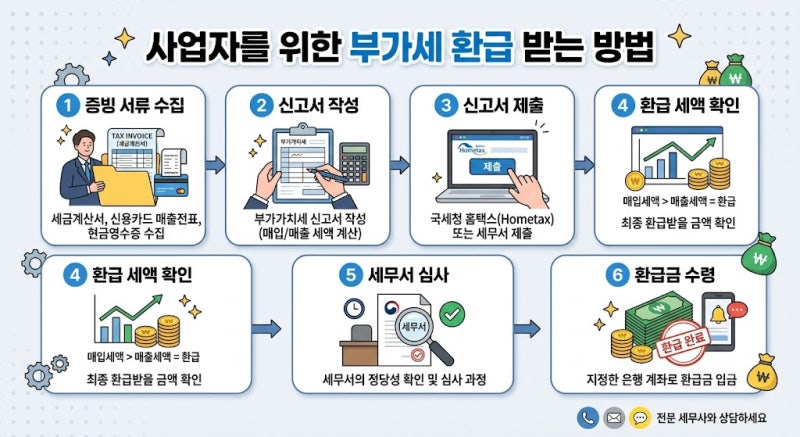 [부가세 총정리] 환급 조건, 절세 노하우, 홈택스 조회까지 한 번에!