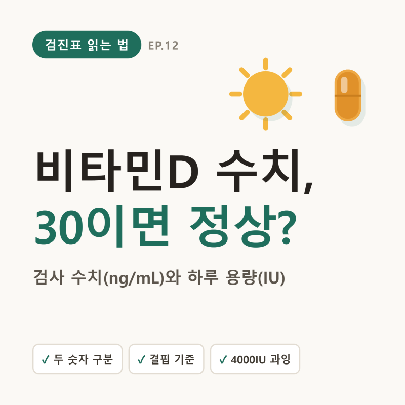 비타민D 검사 수치 읽는 법 — 30이면 정상? 하루 몇 IU 먹어야 할까 (4000IU 과잉 주의)