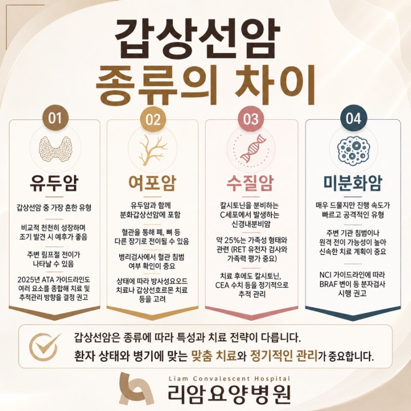 [대구 경북 경산 갑상선암] 갑상선암 환자 갑상선암 수술 후 증상, 갑상선암 종류 (유두암ㆍ....