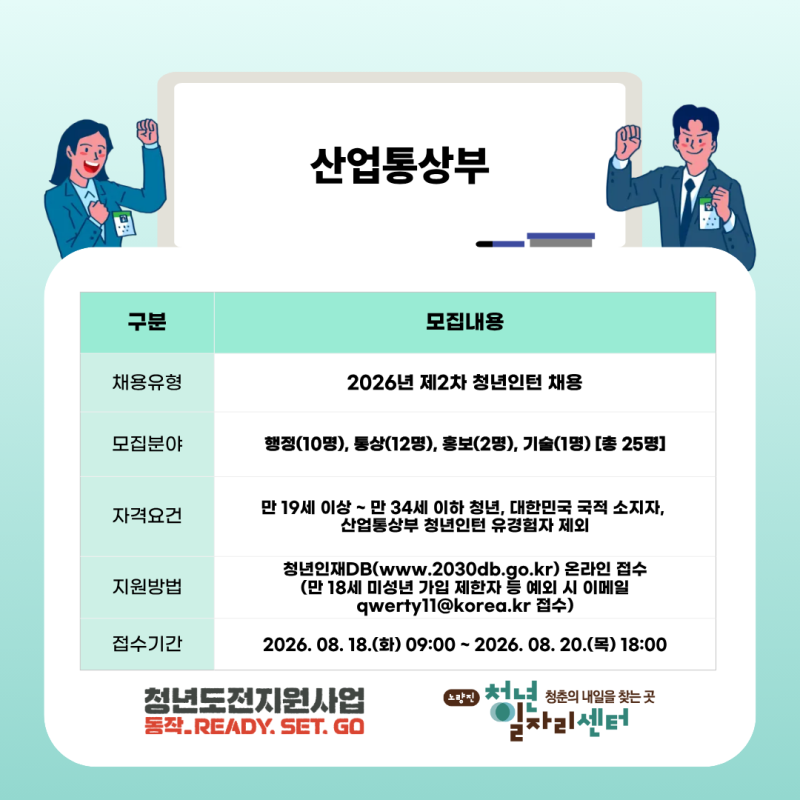 [취업정보] 산업통상부 2026년 제2차 청년인턴 25명 채용!(8/20 마감)
