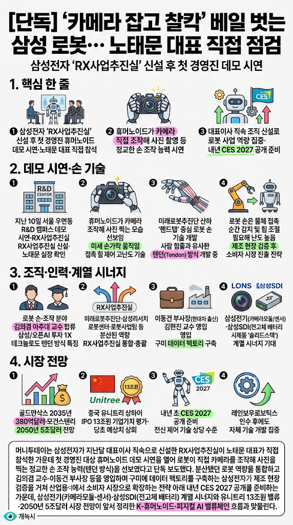 베일 벗는 삼성 로봇