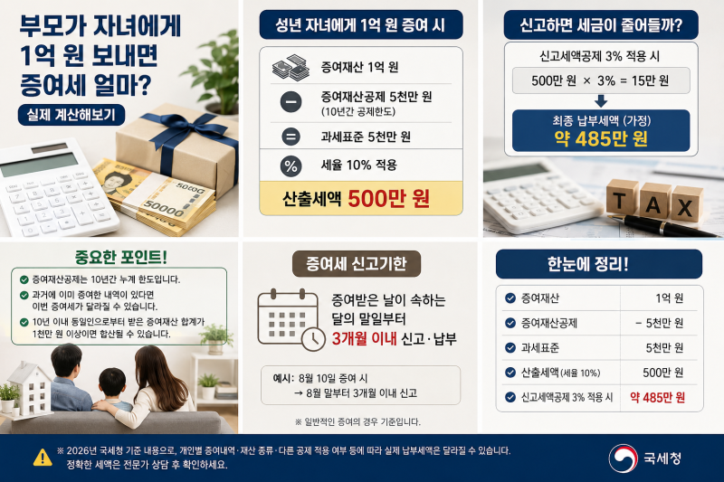 2026 증여세 계산법:: 자녀에게 1억 원 송금시 세금은?