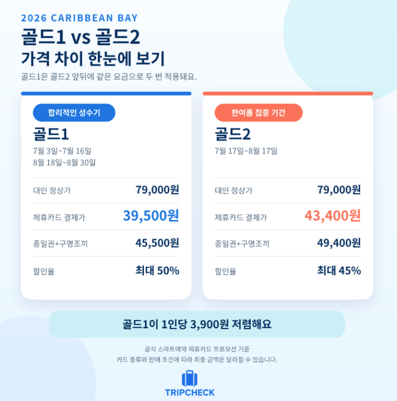 2026 캐리비안베이 할인 총정리｜골드1·골드2 가격, 제휴카드, 에버랜드 무료입장