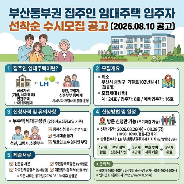 보증금 300만원대 부산 원룸! LH 집주인 임대주택 선착순 모집 총정리